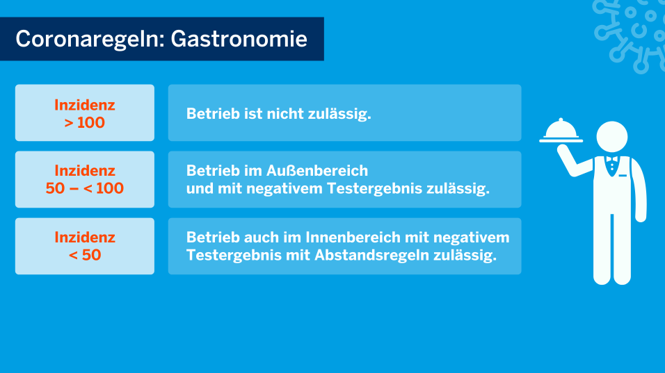 Dehoga Nordrhein Coronaschutzverordnung Ab Dem 15 Mai 2021